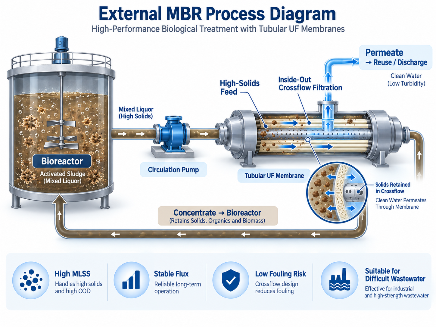 external mbr system external mbr system
