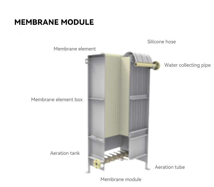 MBR double stack plate membrane