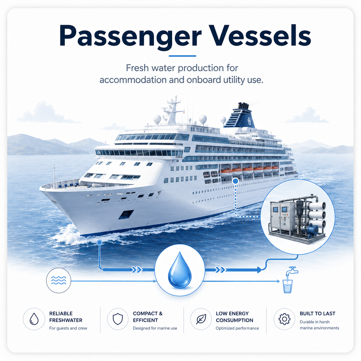 passengers vessles.png