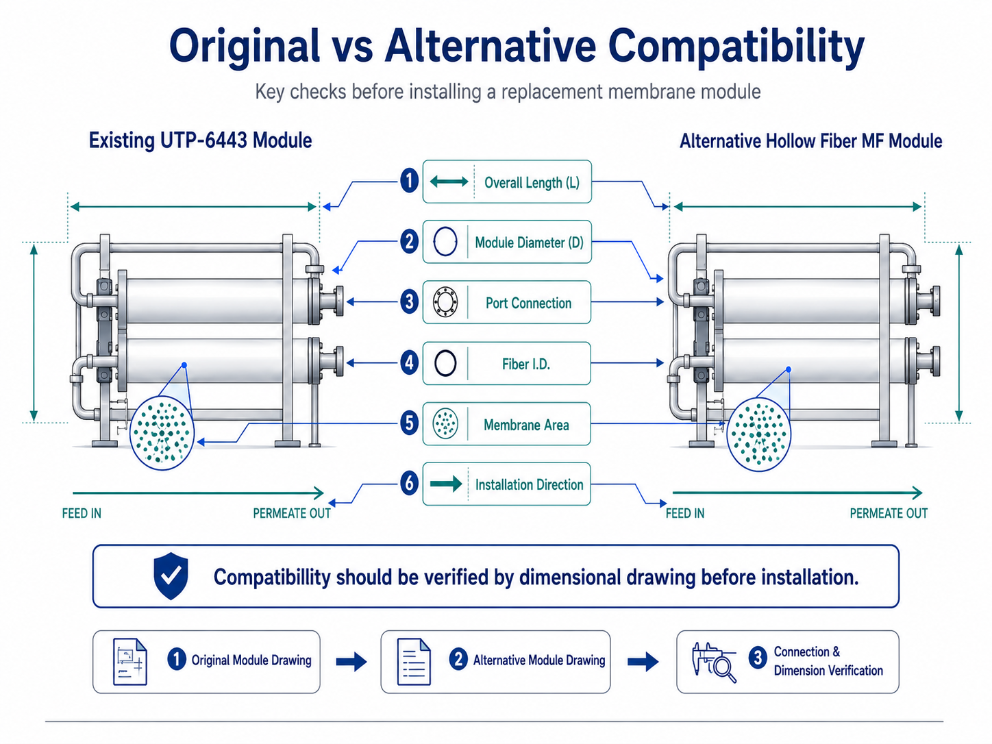compatibility comparison