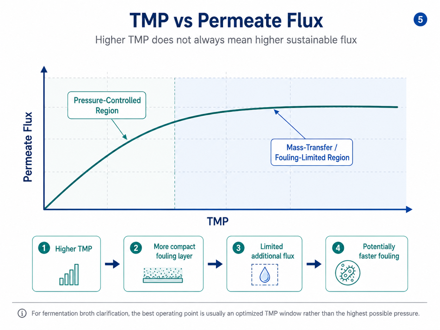 TMP and flux.png