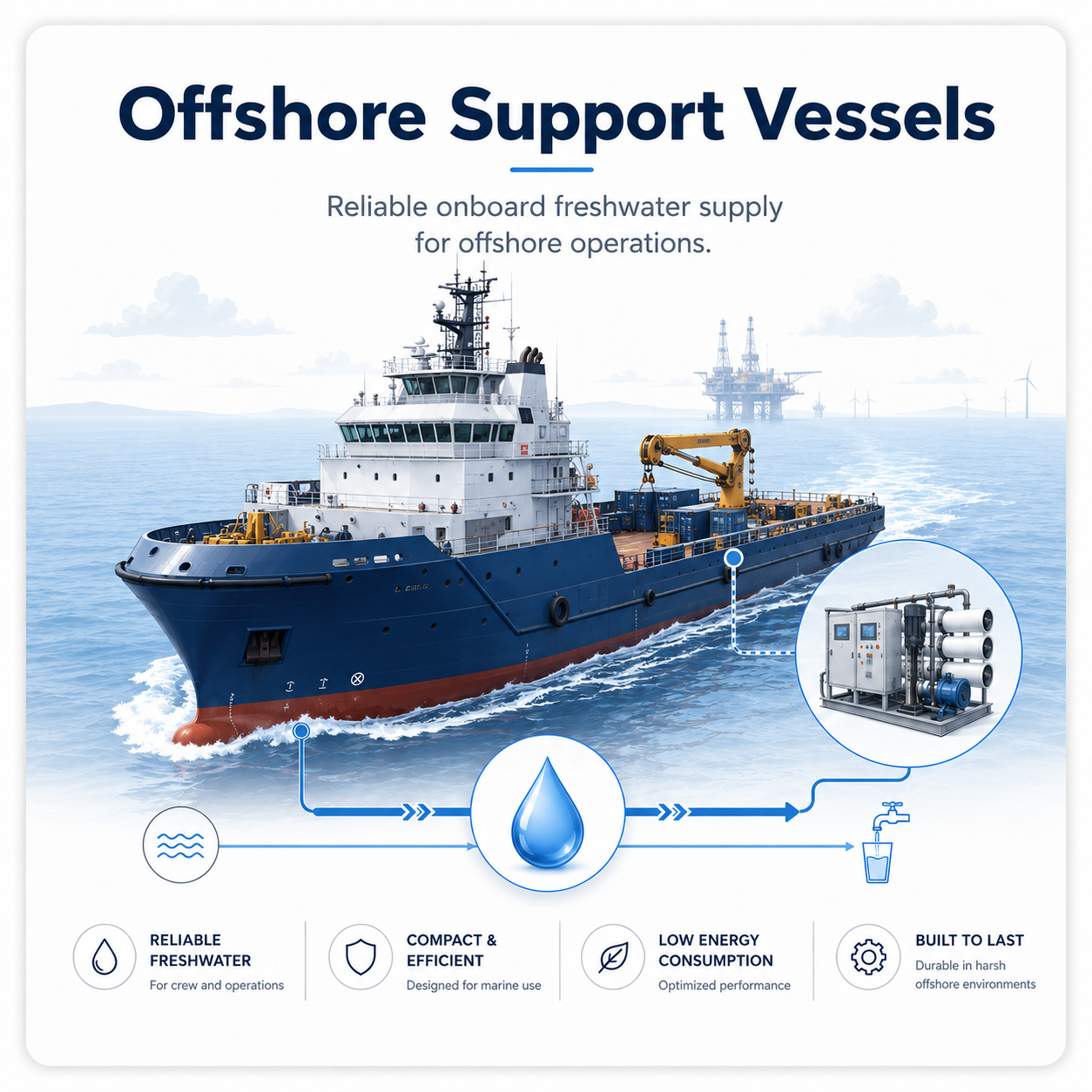 offshore support vessels.png
