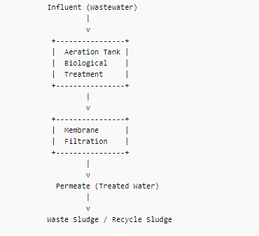 Meiling Environmental