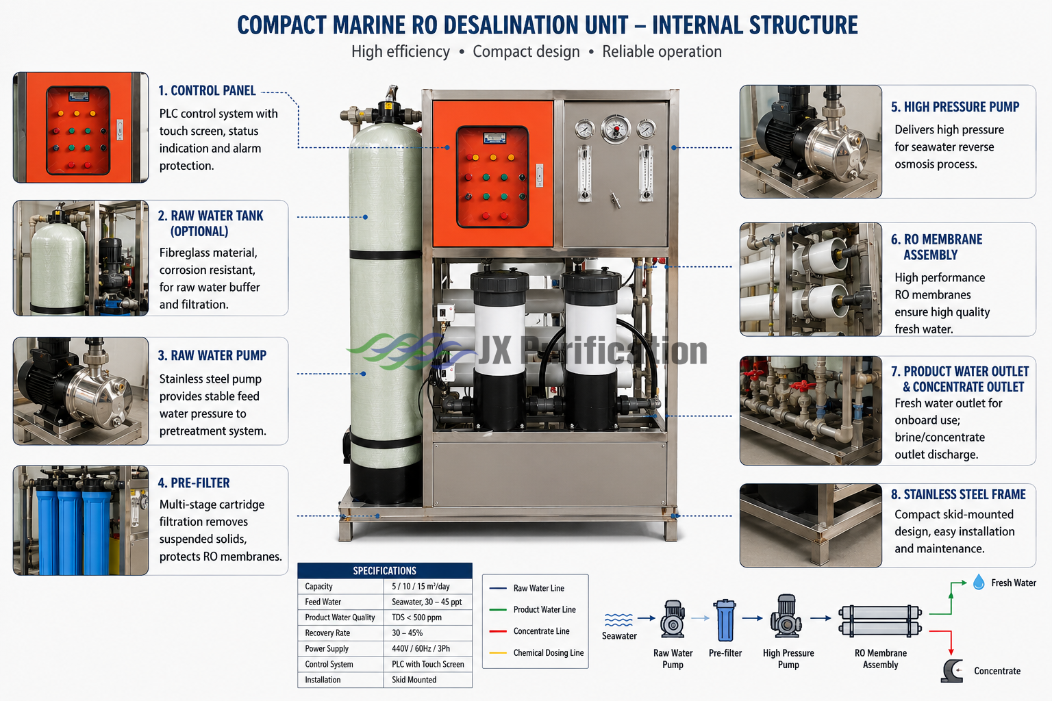 compact-marine-ro-system-layout.png
