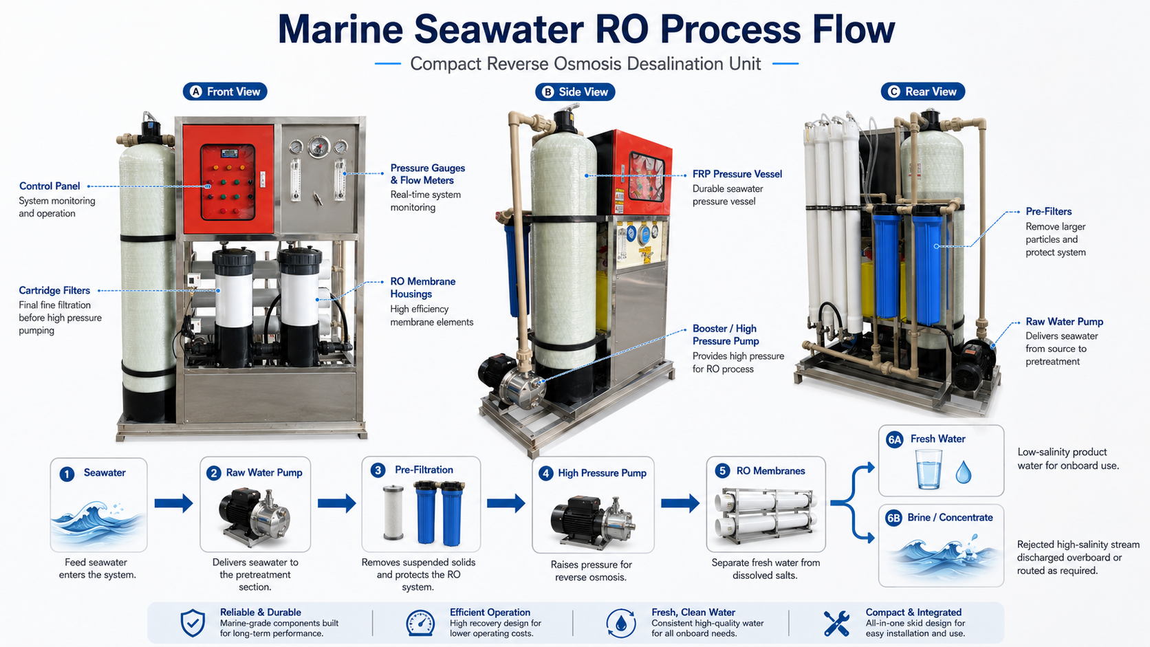 marine-seawater-ro-process-flow.png